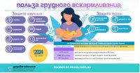 Здоровое поколение - Грудное вскармливание